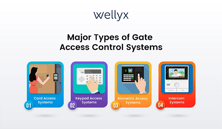 Gate Security Systems