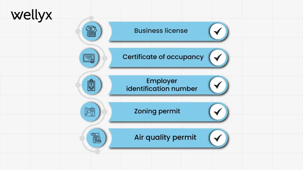 Key licenses and permits required for a gym business